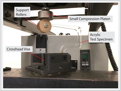 compression material test|how to use a compression tester.